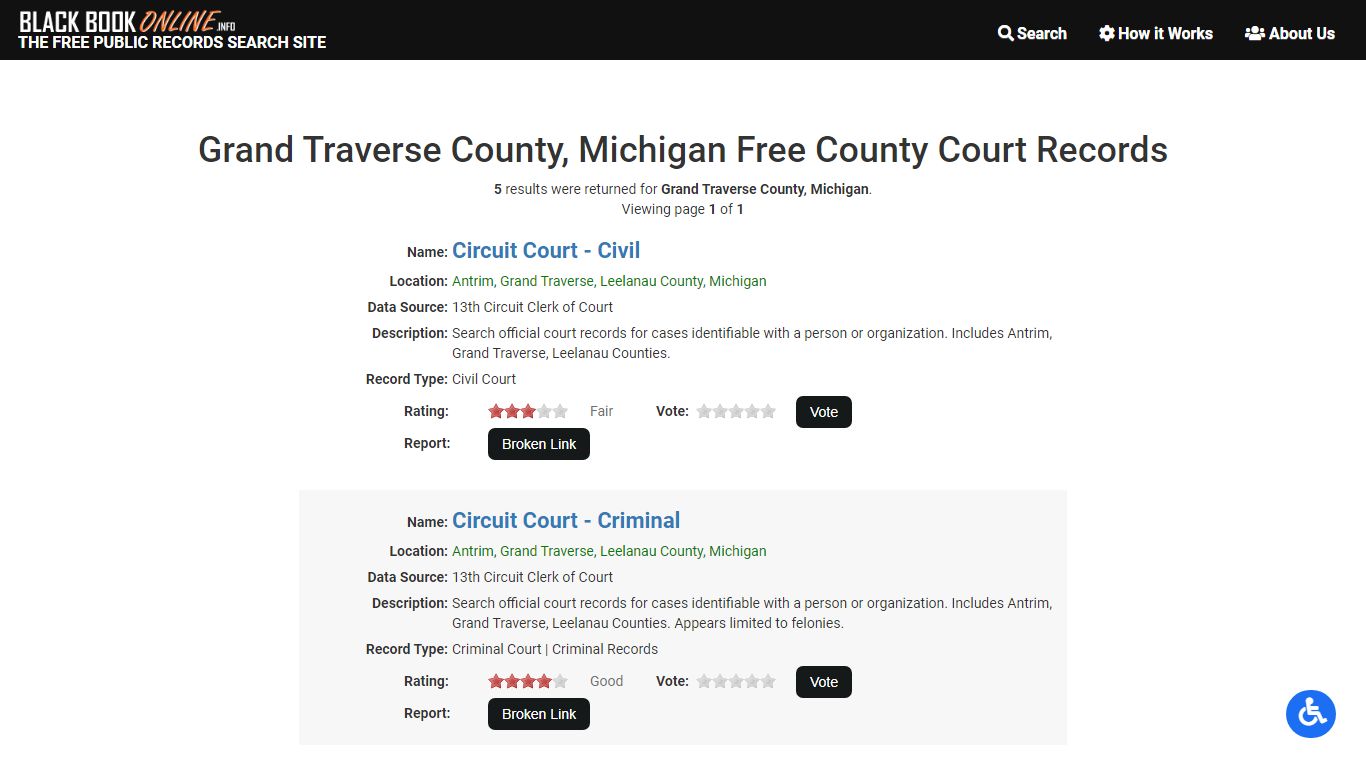 Grand Traverse County, Michigan Free County Court Records